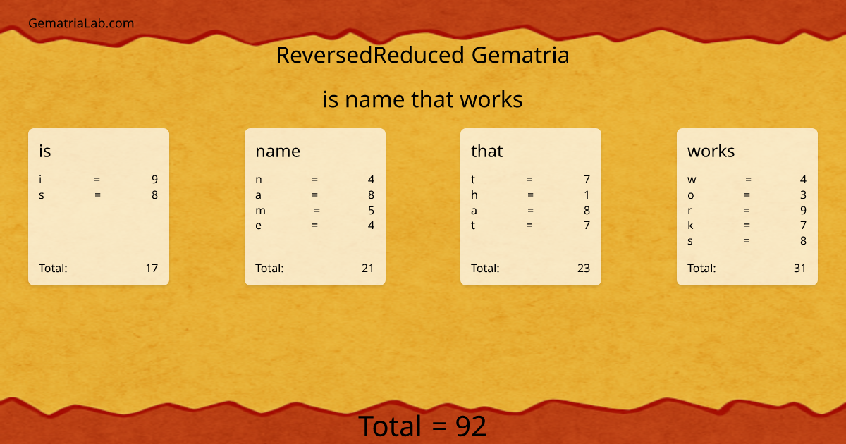 is name that works in reversedReduced Gematria